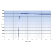 Mounted Band Pass Filter IOLP515