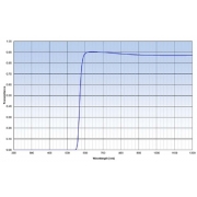 Mounted Band Pass Filter IOLP375