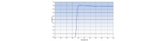 Mounted Band Pass Filter IOLP570