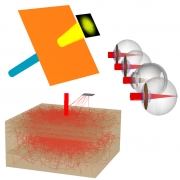 Optical engineering software FRED