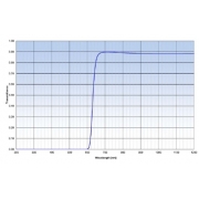 Mounted Band Pass Filter IOLP630