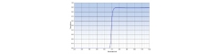 Mounted Band Pass Filter IOLP695