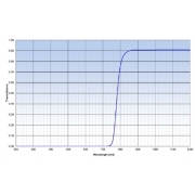 Mounted Band Pass Filter IOLP375