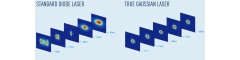 True gaussina laser, circular