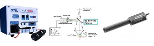 Contactless distance and thickess sensors