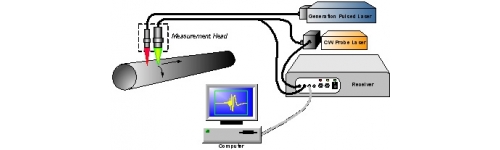 Non destructive Testing (NDT)