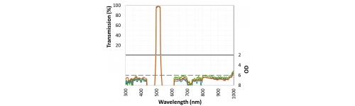 Bandpass filters