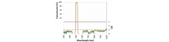 Bandpass filters