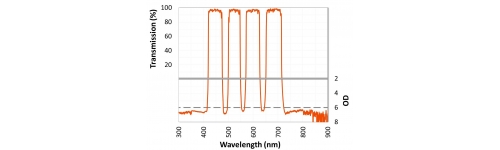 Multi-bandpass filters