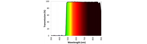 Dichroic filters