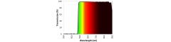 Dichroic filters
