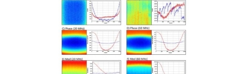 Espectroscopía