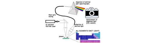 Espectroscopía de plasma inducido por láser (LIBS)