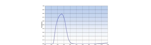 Bandpass filters