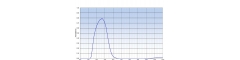 Bandpass filters