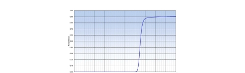 Longpass filters