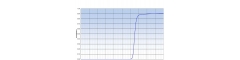 Longpass filters