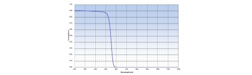 Shortpass filters