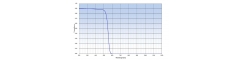 Shortpass filters