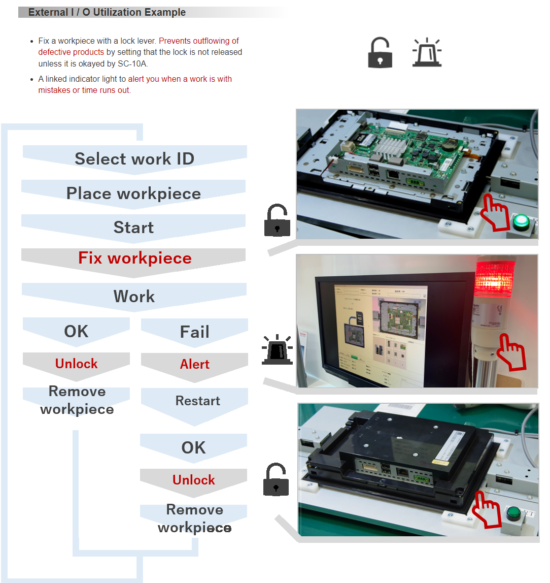 Assembling Panel computer